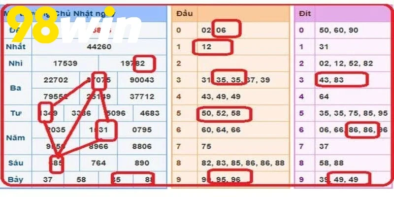 Một số ưu điểm vượt trội